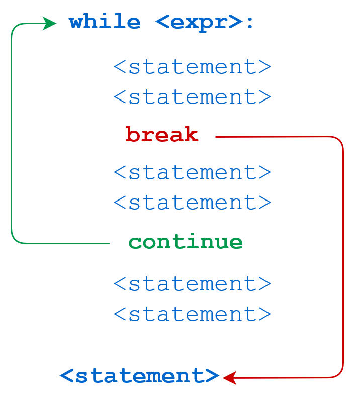 continue_break